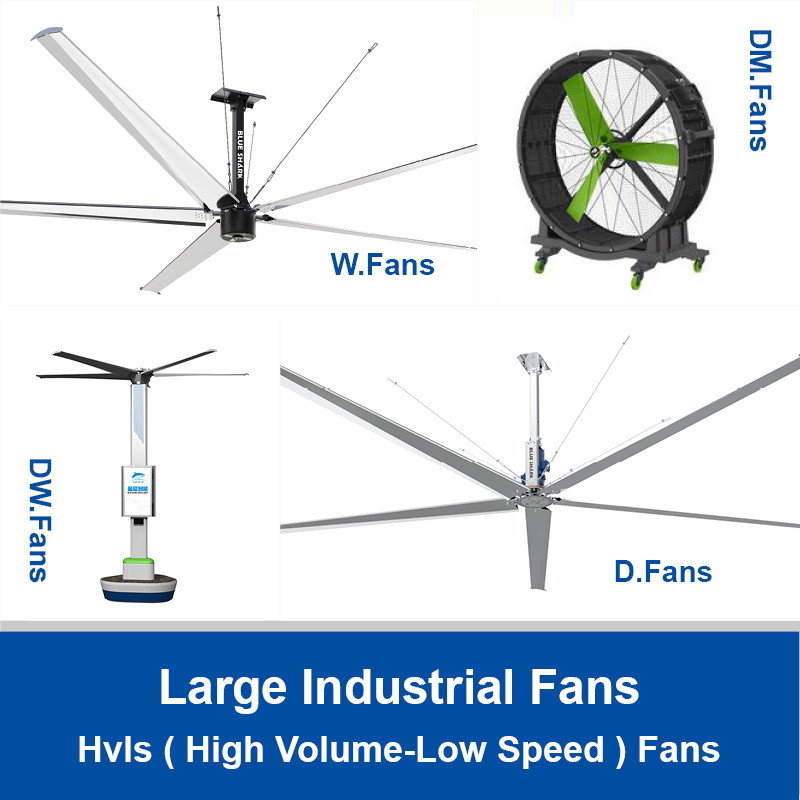 Ventiladores industriales grandes para talleres Ventiladores HVLS grandes con cuchillas anti-colisión
